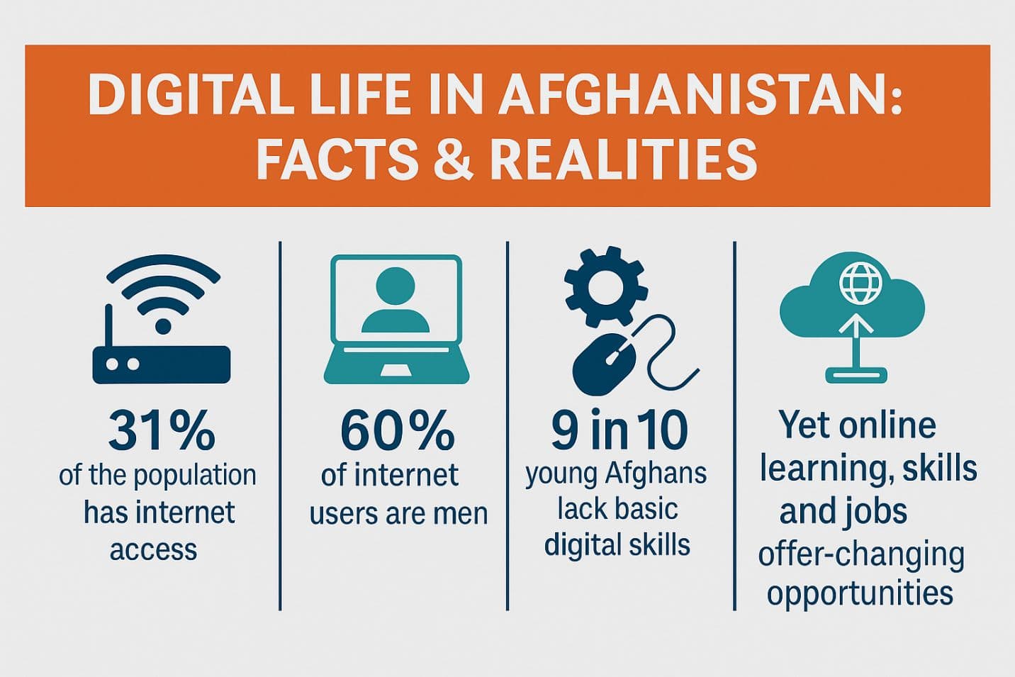 Afghan Youth with Technology